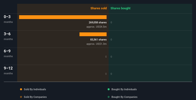 insider-trading-volume