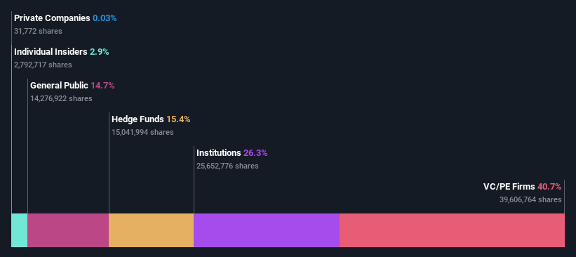 ownership-breakdown