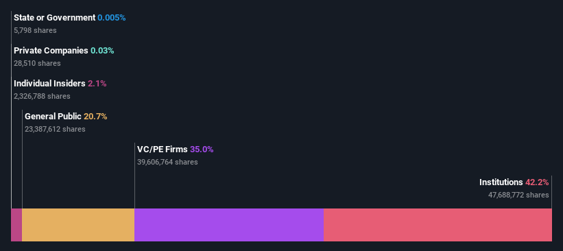 ownership-breakdown