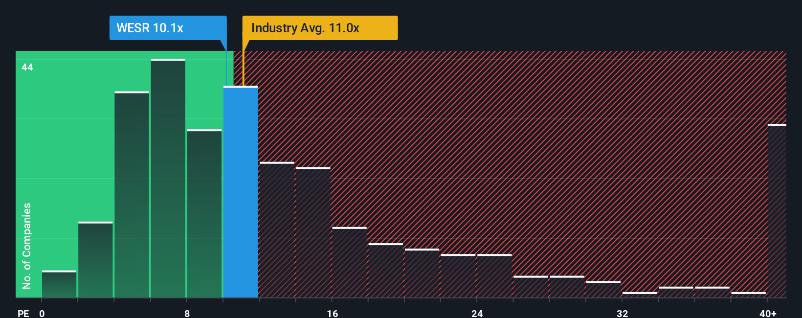 pe-multiple-vs-industry