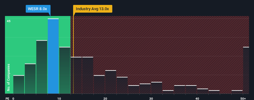 pe-multiple-vs-industry