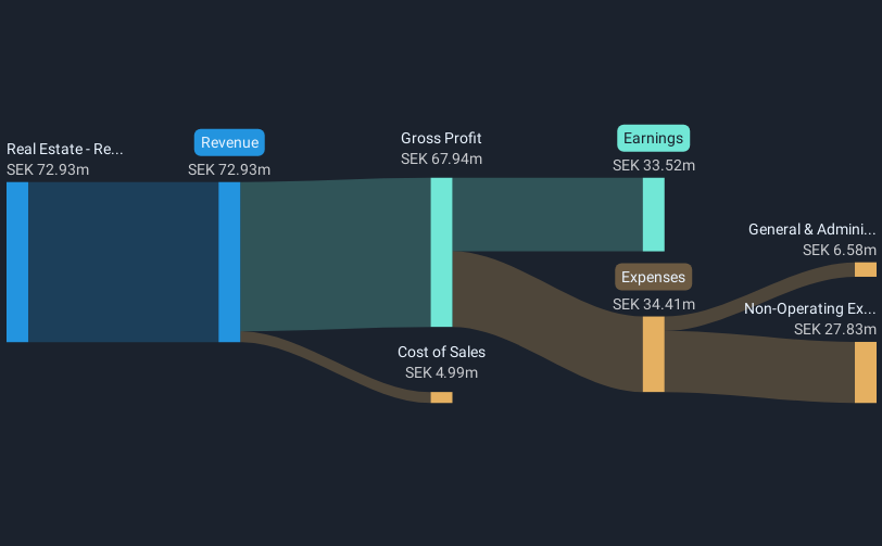 revenue-and-expenses-breakdown