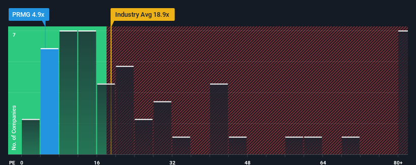 pe-multiple-vs-industry