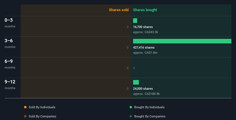 insider-trading-volume