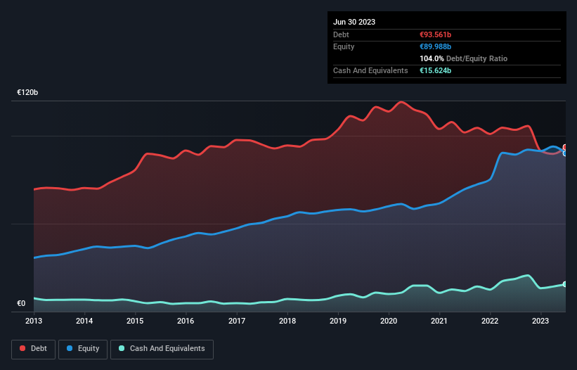 debt-equity-history-analysis