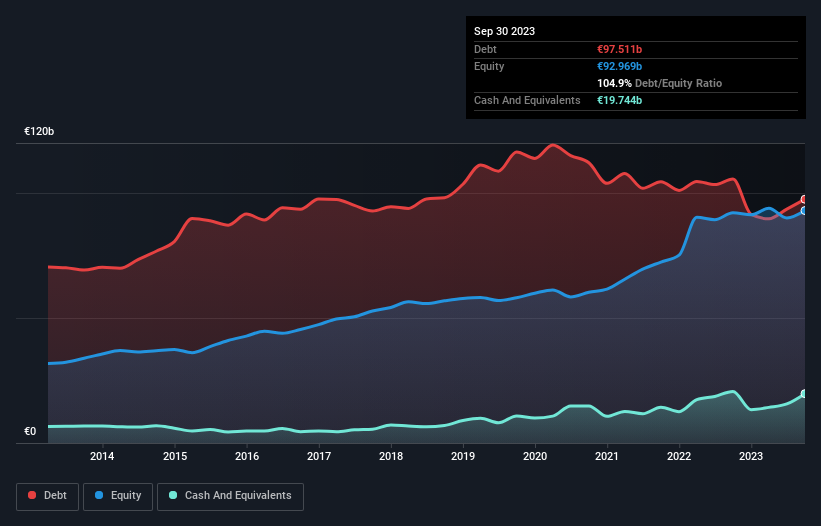 debt-equity-history-analysis