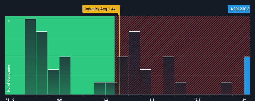 ps-multiple-vs-industry