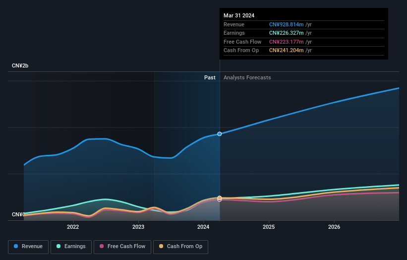 earnings-and-revenue-growth