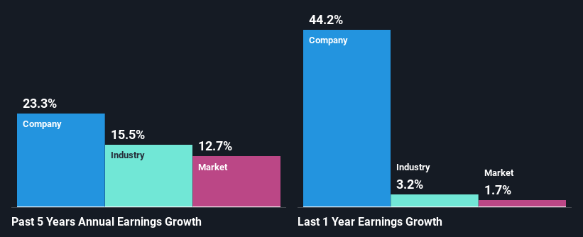 past-earnings-growth