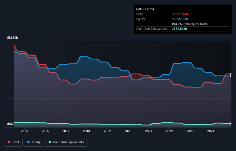 debt-equity-history-analysis