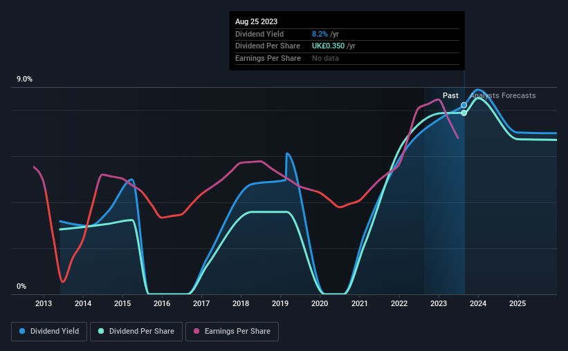 Four Days Left To Buy Glencore plc (LONGLEN) Before The ExDividend