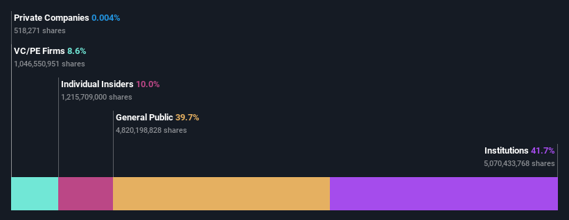 ownership-breakdown