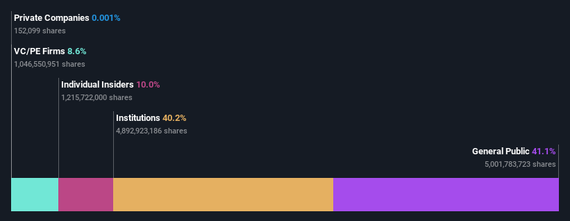 ownership-breakdown