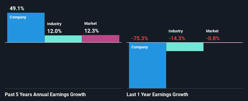 past-earnings-growth