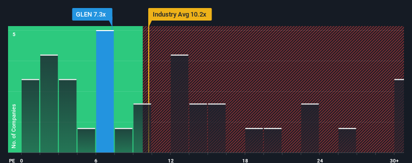 pe-multiple-vs-industry