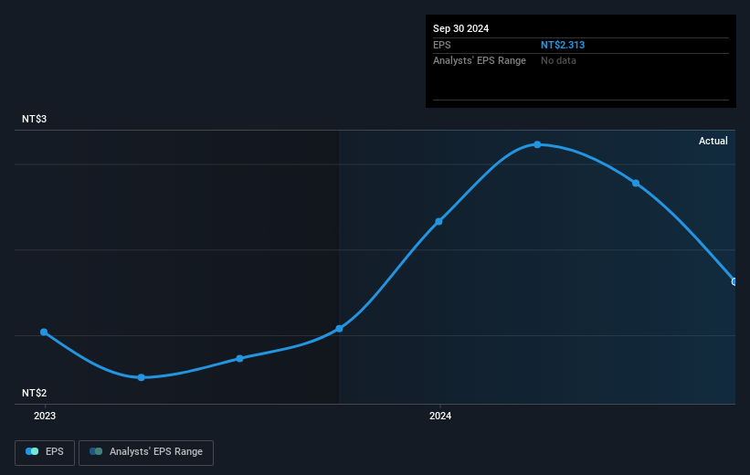 earnings-per-share-growth