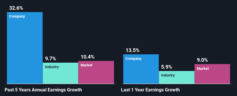 past-earnings-growth