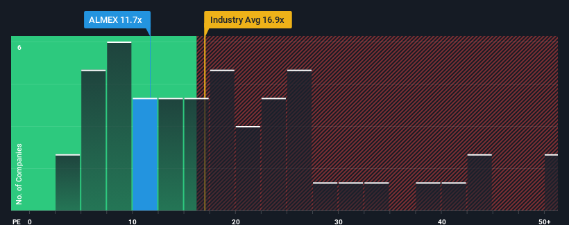 pe-multiple-vs-industry