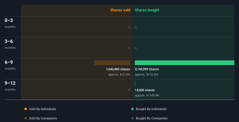 insider-trading-volume