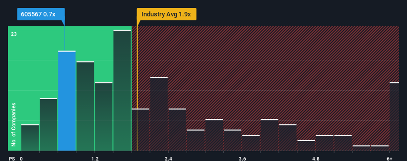 ps-multiple-vs-industry