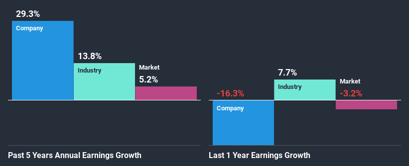 past-earnings-growth