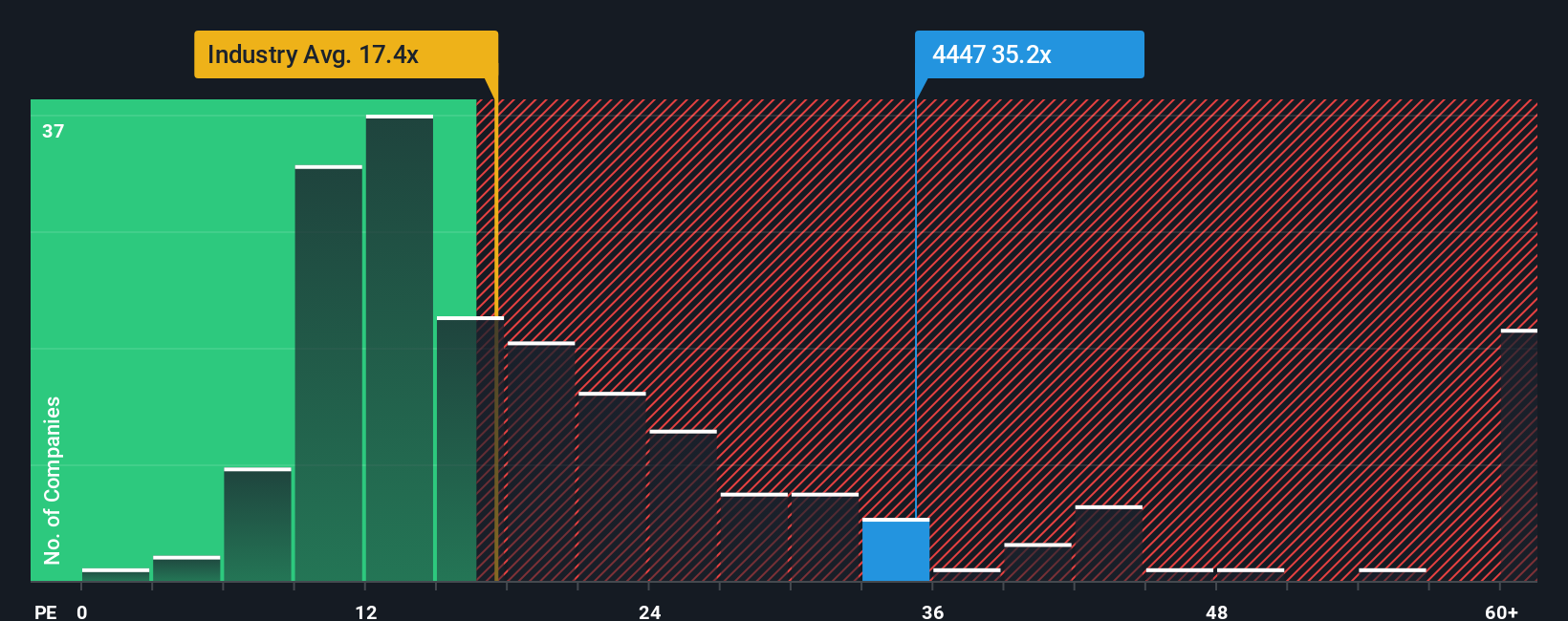 pe-multiple-vs-industry