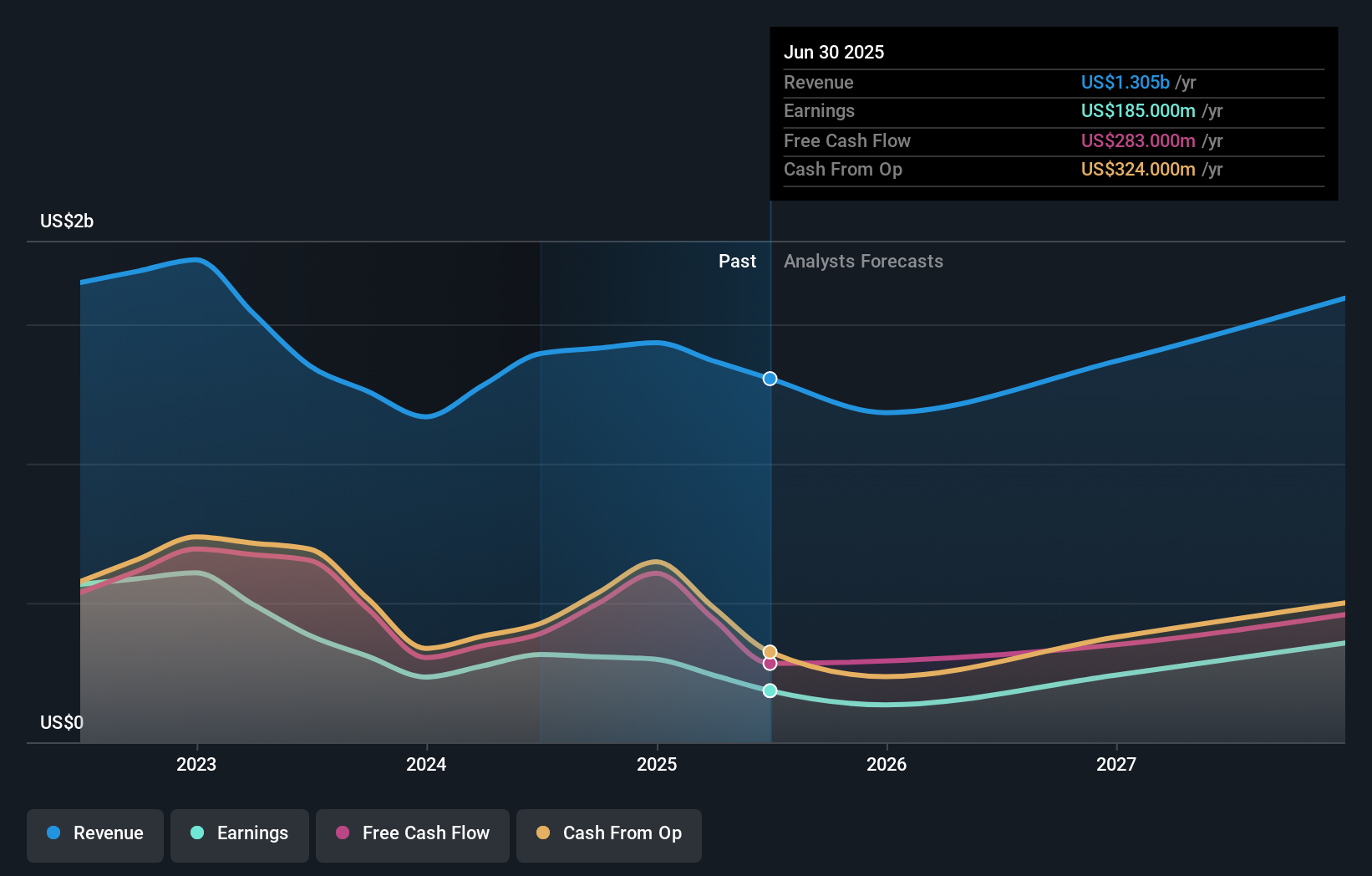 earnings-and-revenue-growth