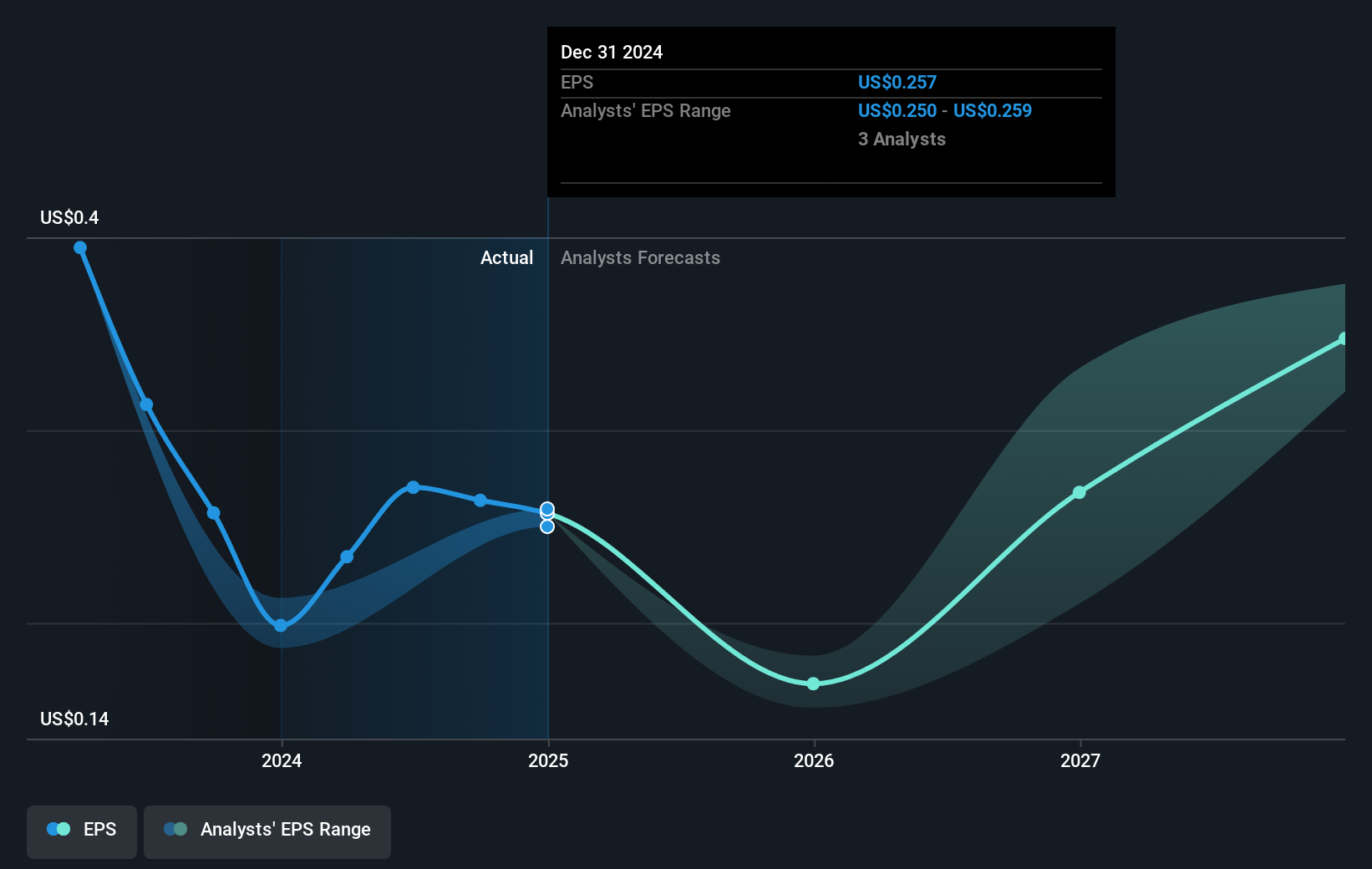 earnings-per-share-growth