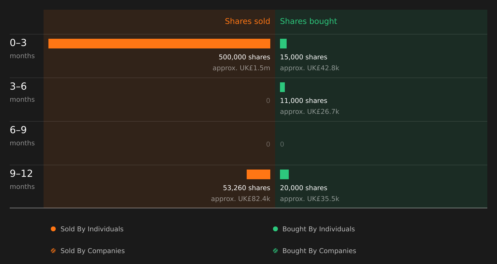 insider-trading-volume