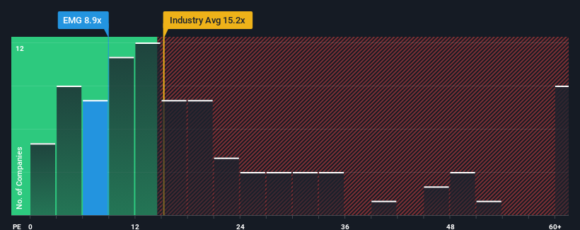 pe-multiple-vs-industry