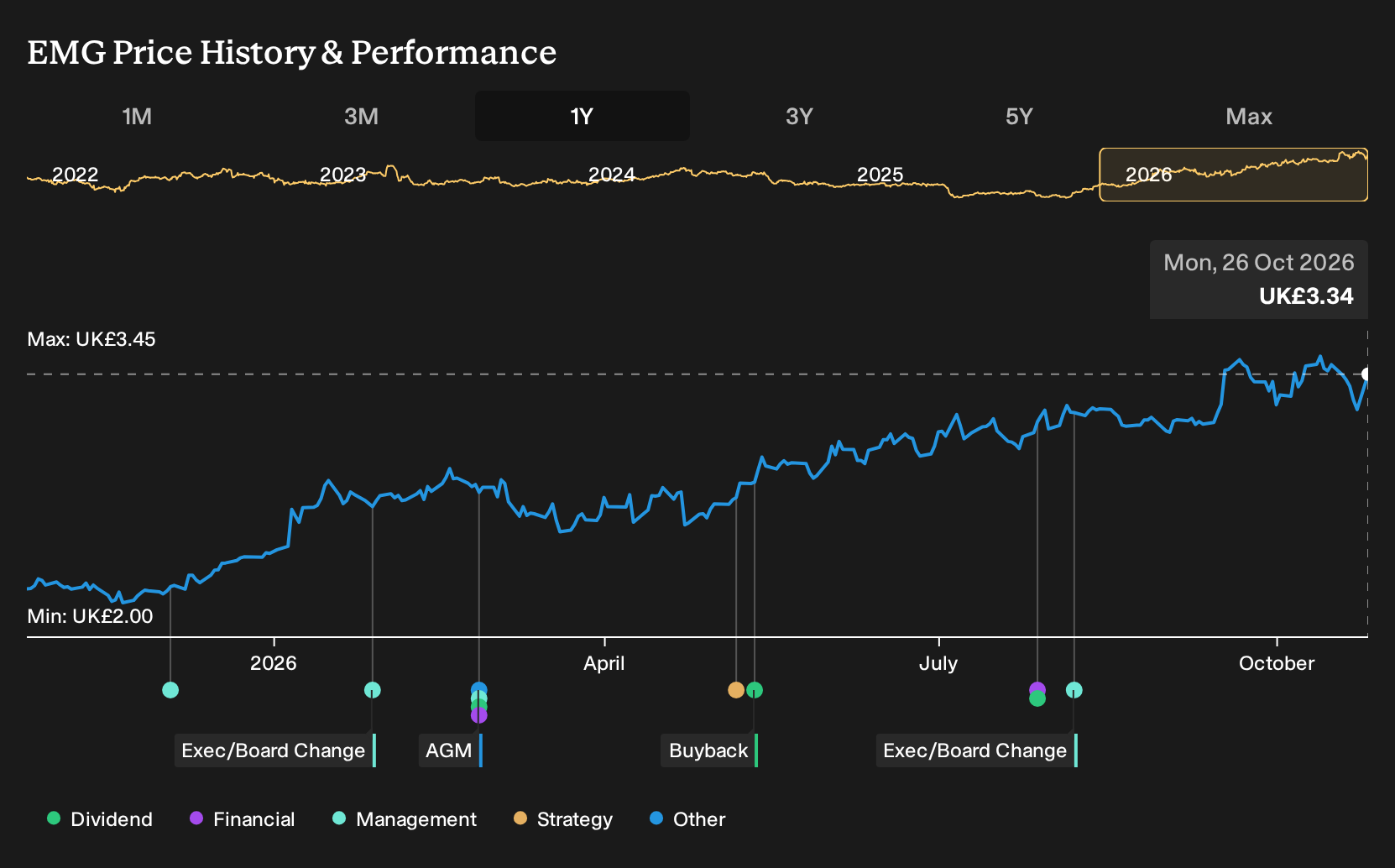 Man Group Stock In Focus As Insurer Expands Private Credit Commitment ...