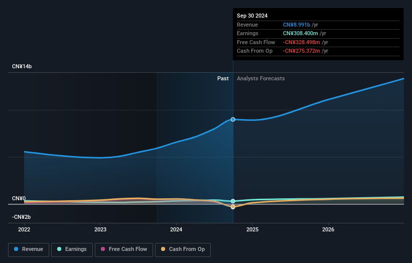 earnings-and-revenue-growth