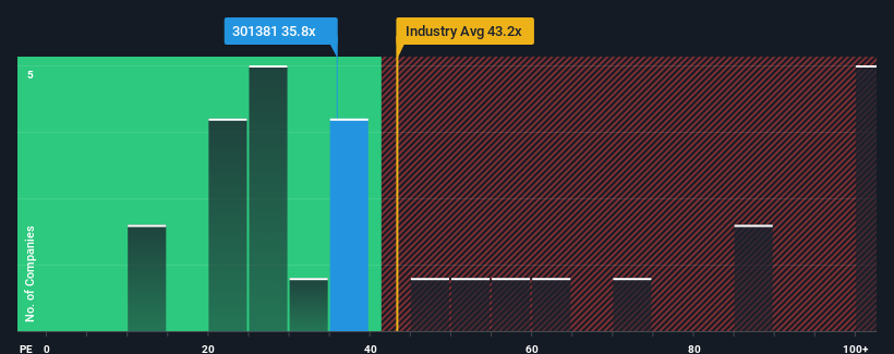 pe-multiple-vs-industry