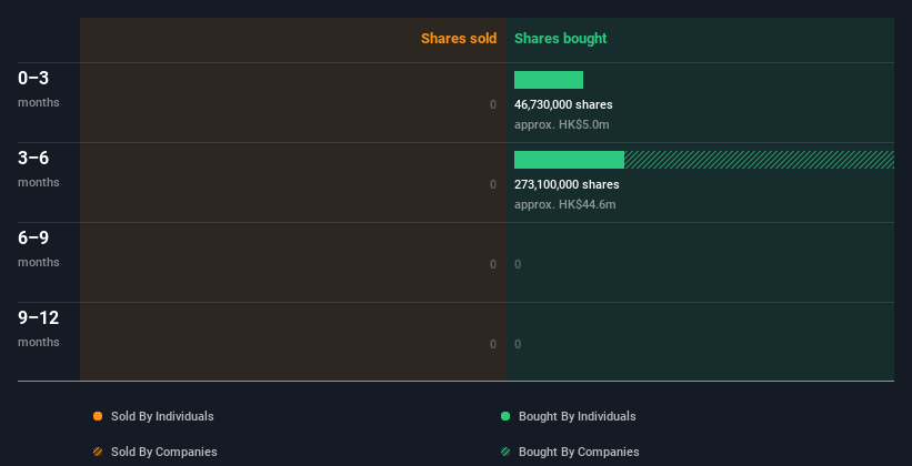 insider-trading-volume