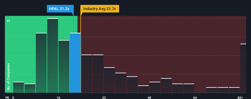 pe-multiple-vs-industry