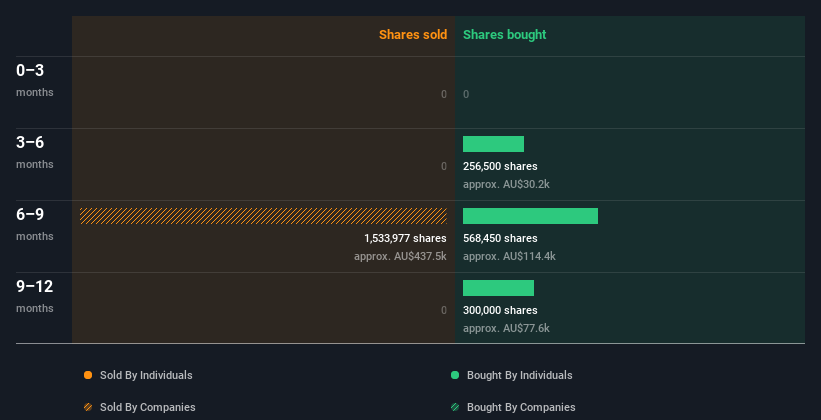 insider-trading-volume