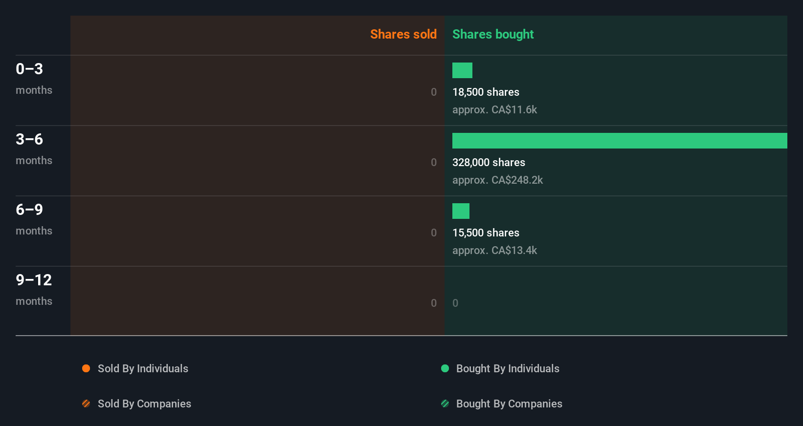 insider-trading-volume
