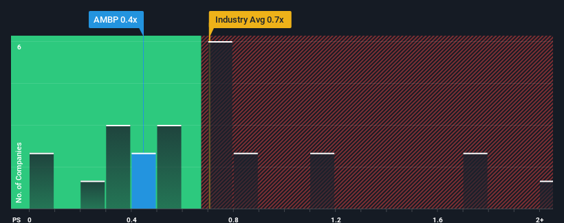 ps-multiple-vs-industry