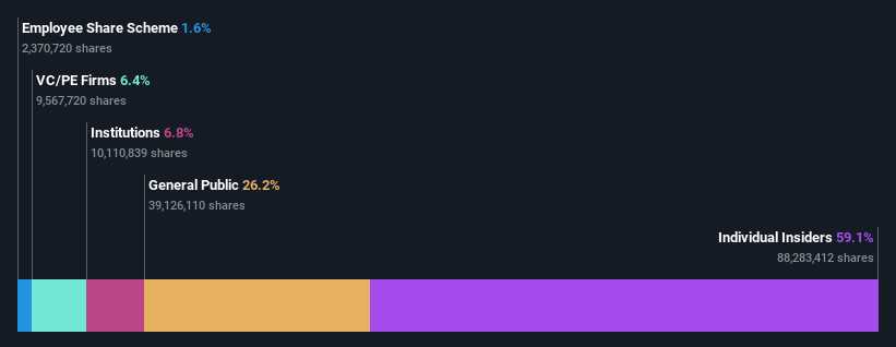 ownership-breakdown