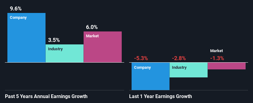 past-earnings-growth