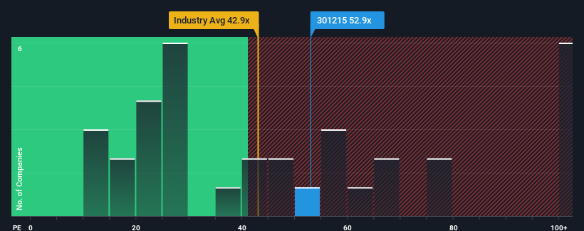 pe-multiple-vs-industry