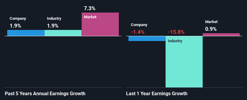 past-earnings-growth