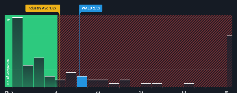 ps-multiple-vs-industry