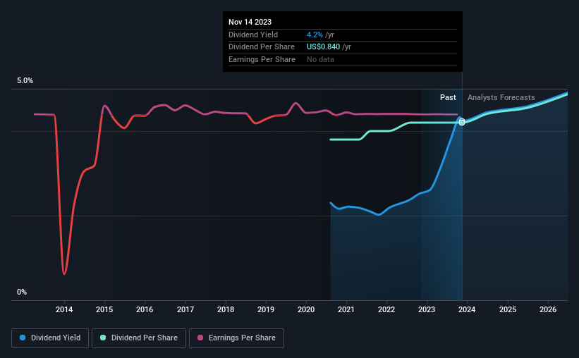 historic-dividend