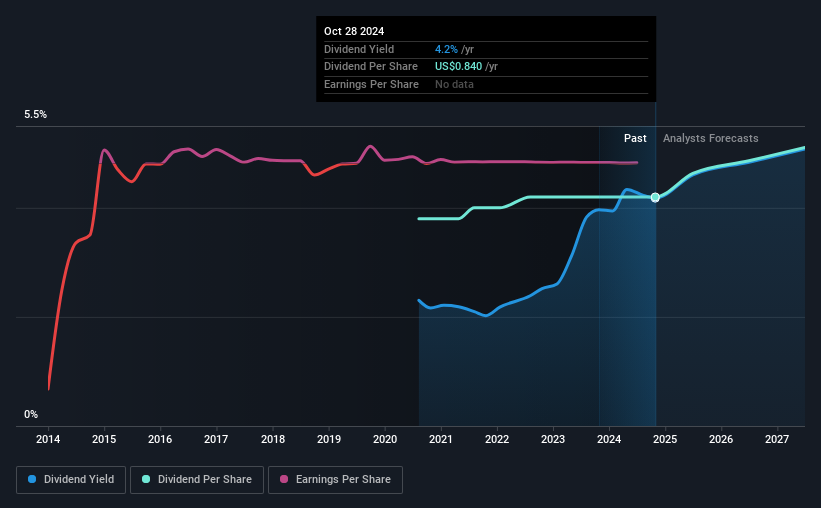 historic-dividend