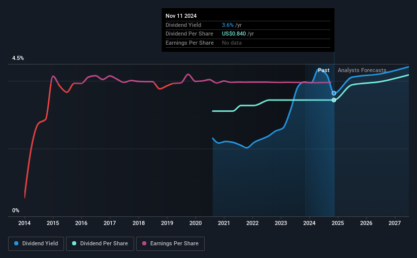 historic-dividend