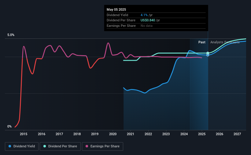 historic-dividend