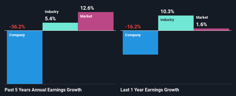 past-earnings-growth