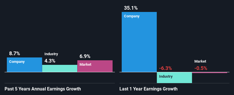 past-earnings-growth