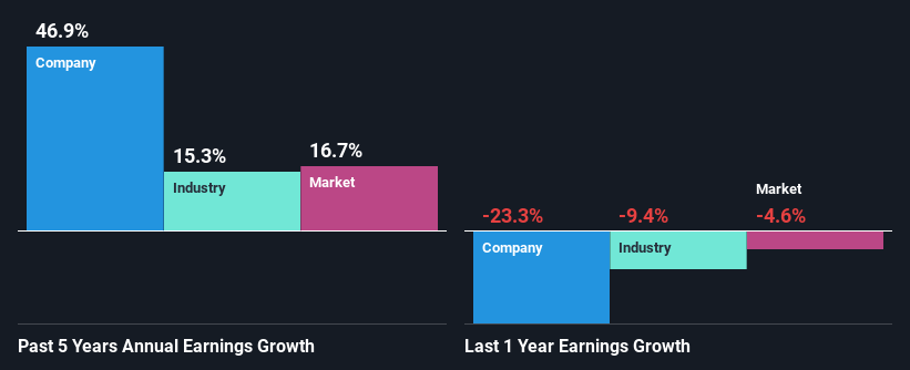 past-earnings-growth